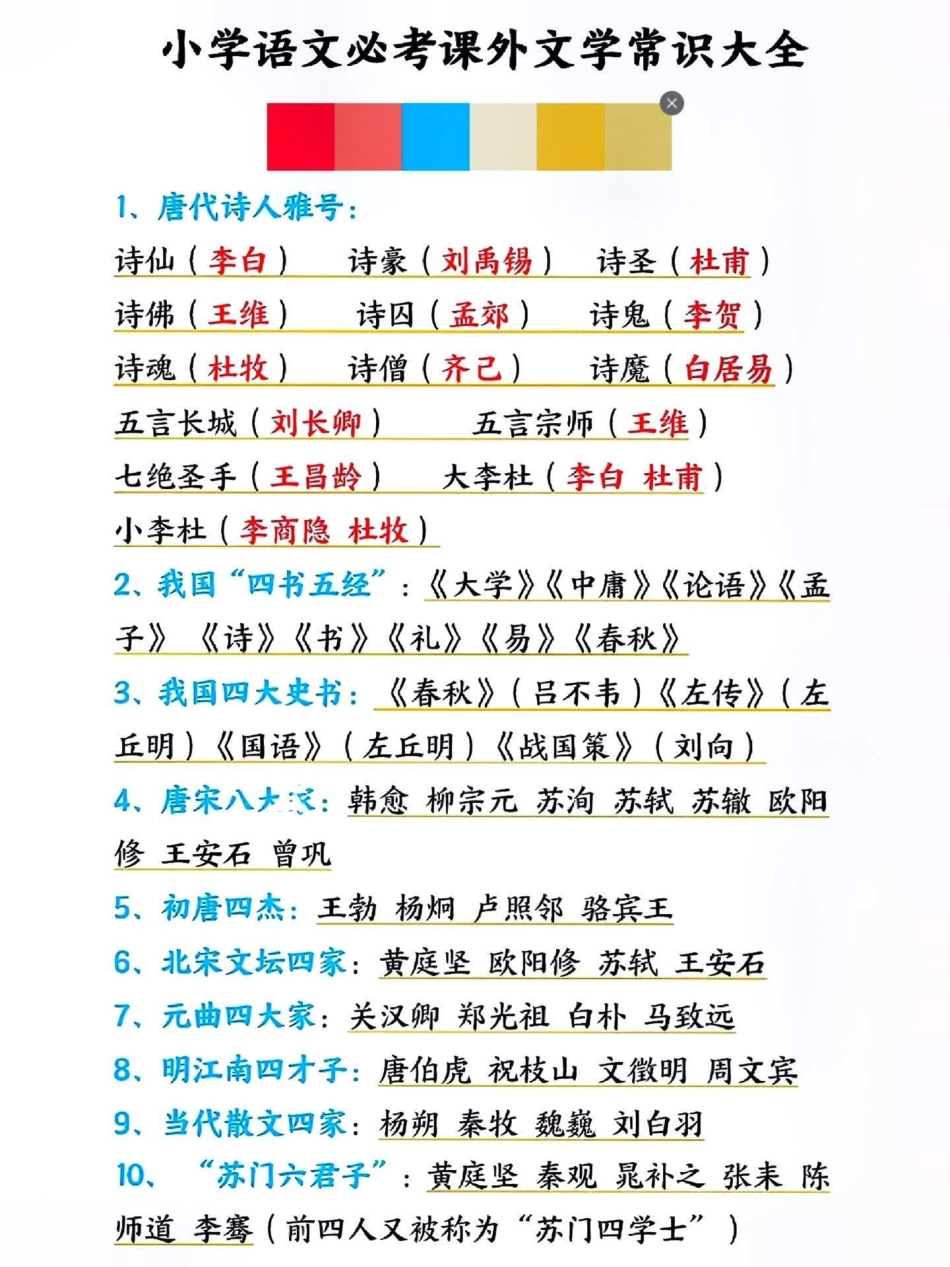 小学必考课外文学常识。知识点总结  小学语文知识点 文学常识积累  热点 创作者中心.pdf_第1页