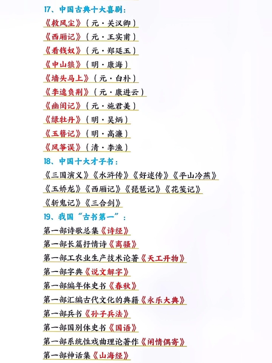 小学必考课外文学常识。知识点总结  小学语文知识点 文学常识积累  热点 创作者中心.pdf_第3页