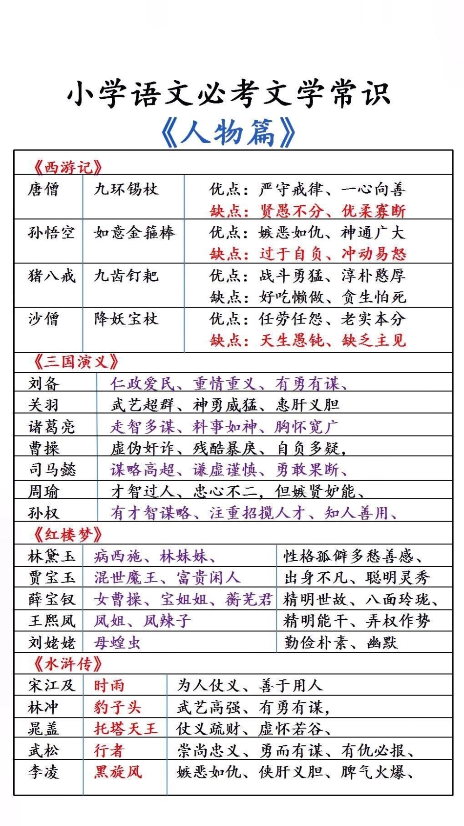 小学常考文学常识必考考点 文学常识.pdf_第1页