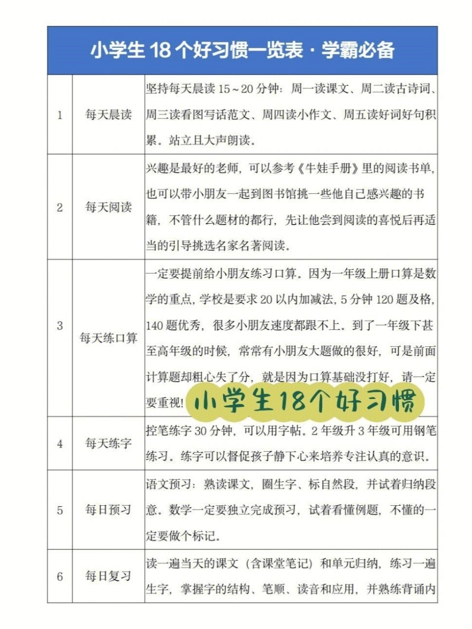 小学生的18个好习惯一览表，学霸必备。 小学语文 可打印.pdf_第1页