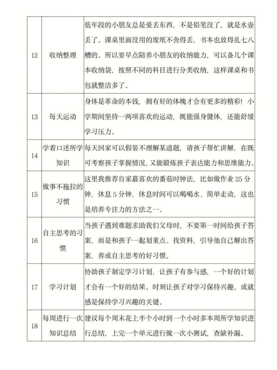 小学生的18个好习惯一览表，学霸必备。 小学语文 可打印.pdf_第2页