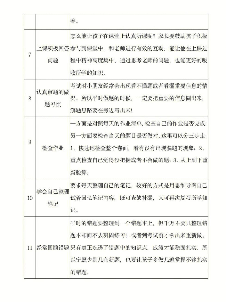 小学生的18个好习惯一览表，学霸必备。 小学语文 可打印.pdf_第3页