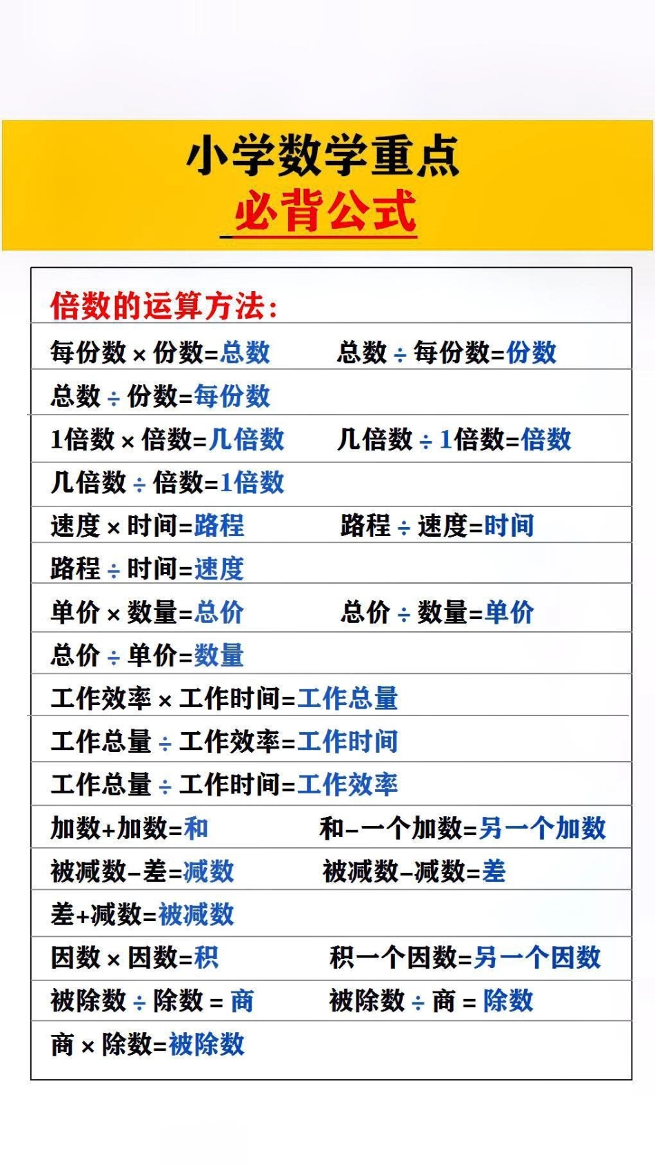 小学数学必备公式数学公式.pdf_第3页