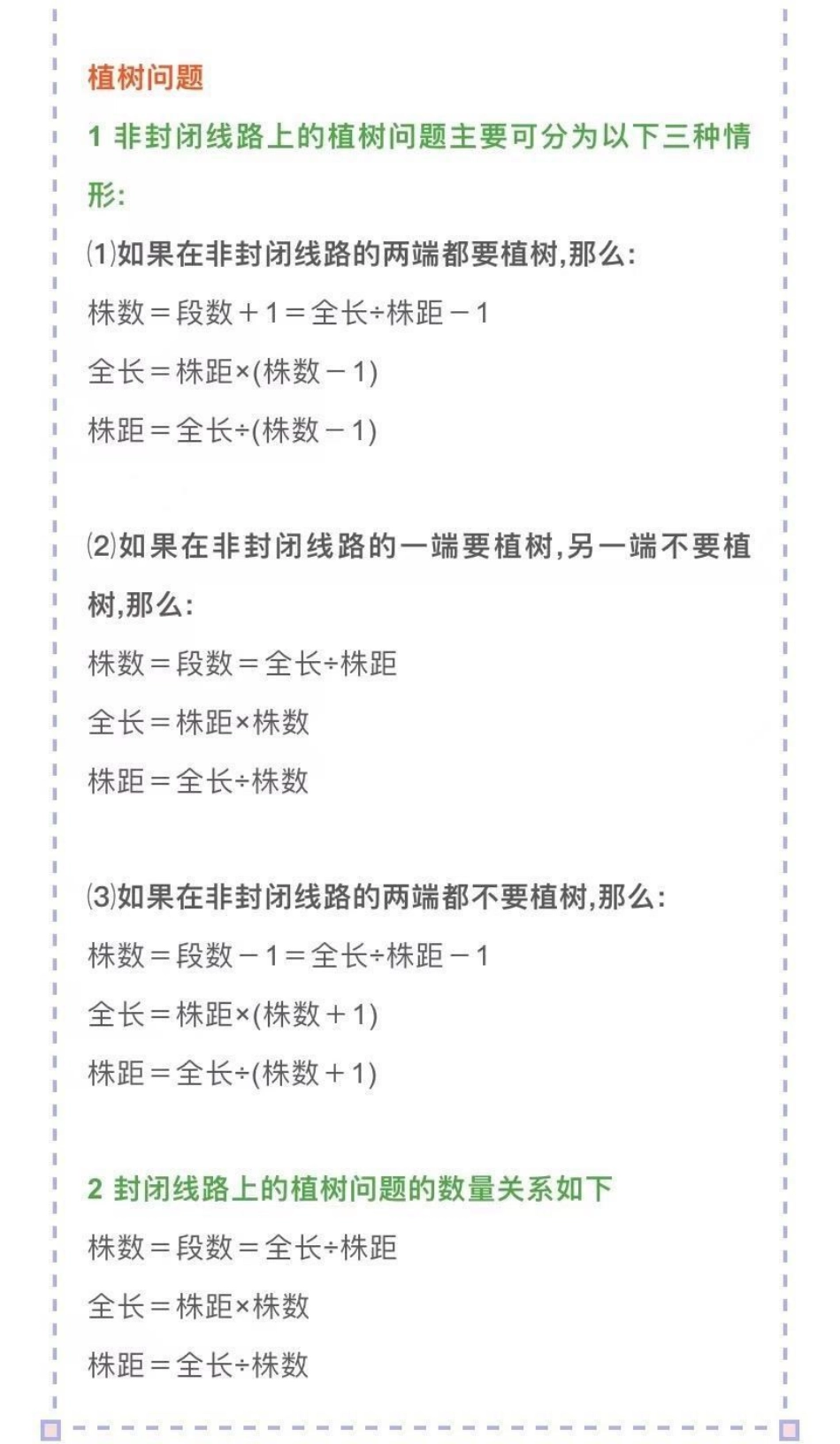 小学数学公式大全，建议收藏关注.pdf_第2页