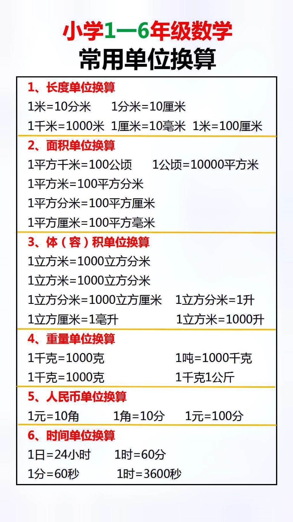 小学数学公式总结替孩子保存起来吧数学 学习 涨知识.pdf_第1页