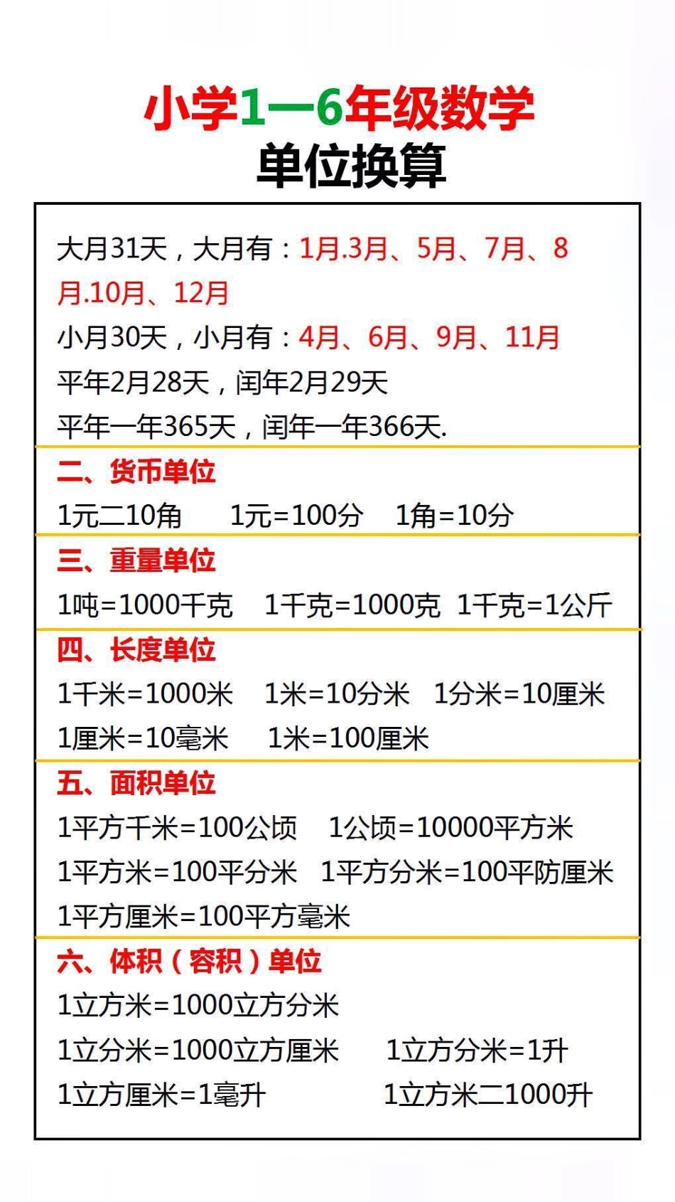 小学数学公式总结替孩子保存起来吧数学 学习 涨知识.pdf_第2页