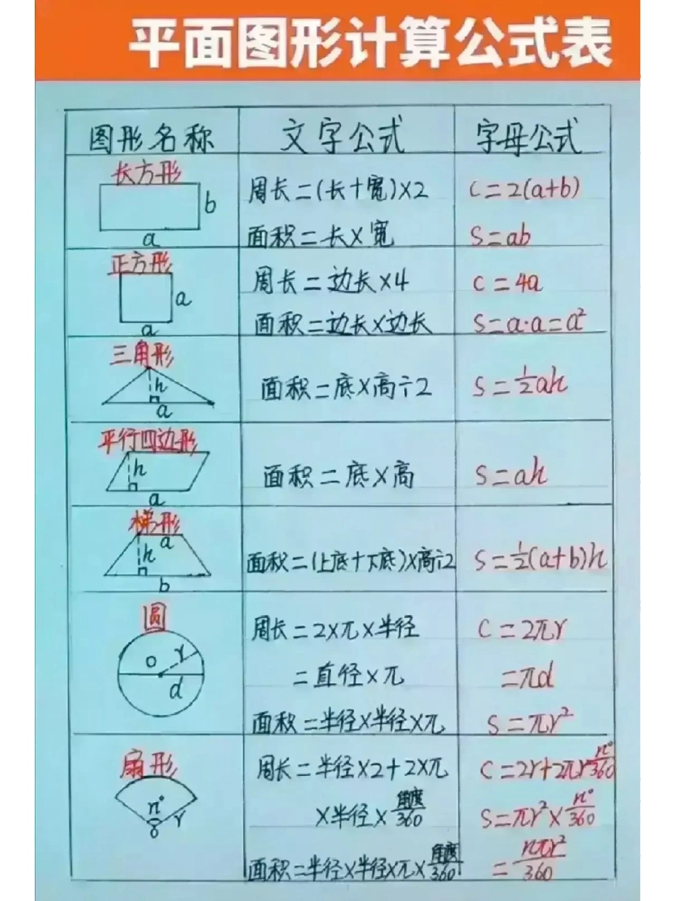 小学数学思维解题公式大全，速度收藏 教育 必考考点 小学数学 数学思维.pdf_第1页