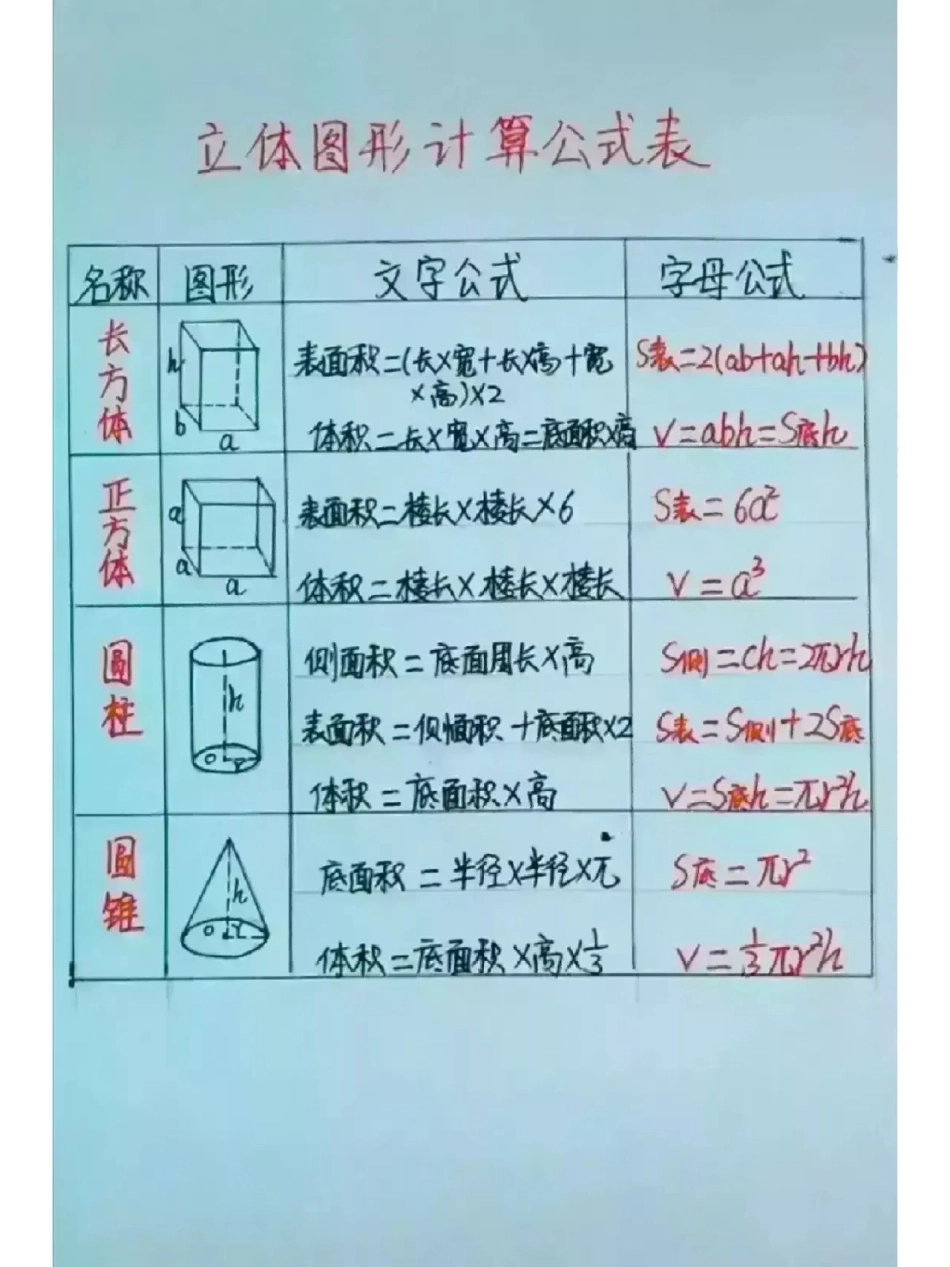 小学数学思维解题公式大全，速度收藏 教育 必考考点 小学数学 数学思维.pdf_第2页