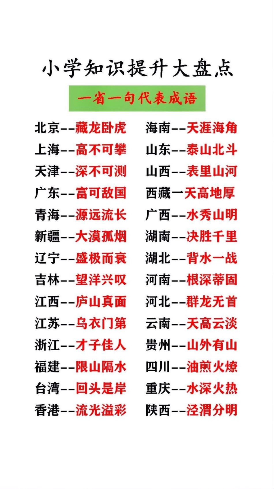 小学提升大盘点，一省一代表成语成语.pdf_第1页