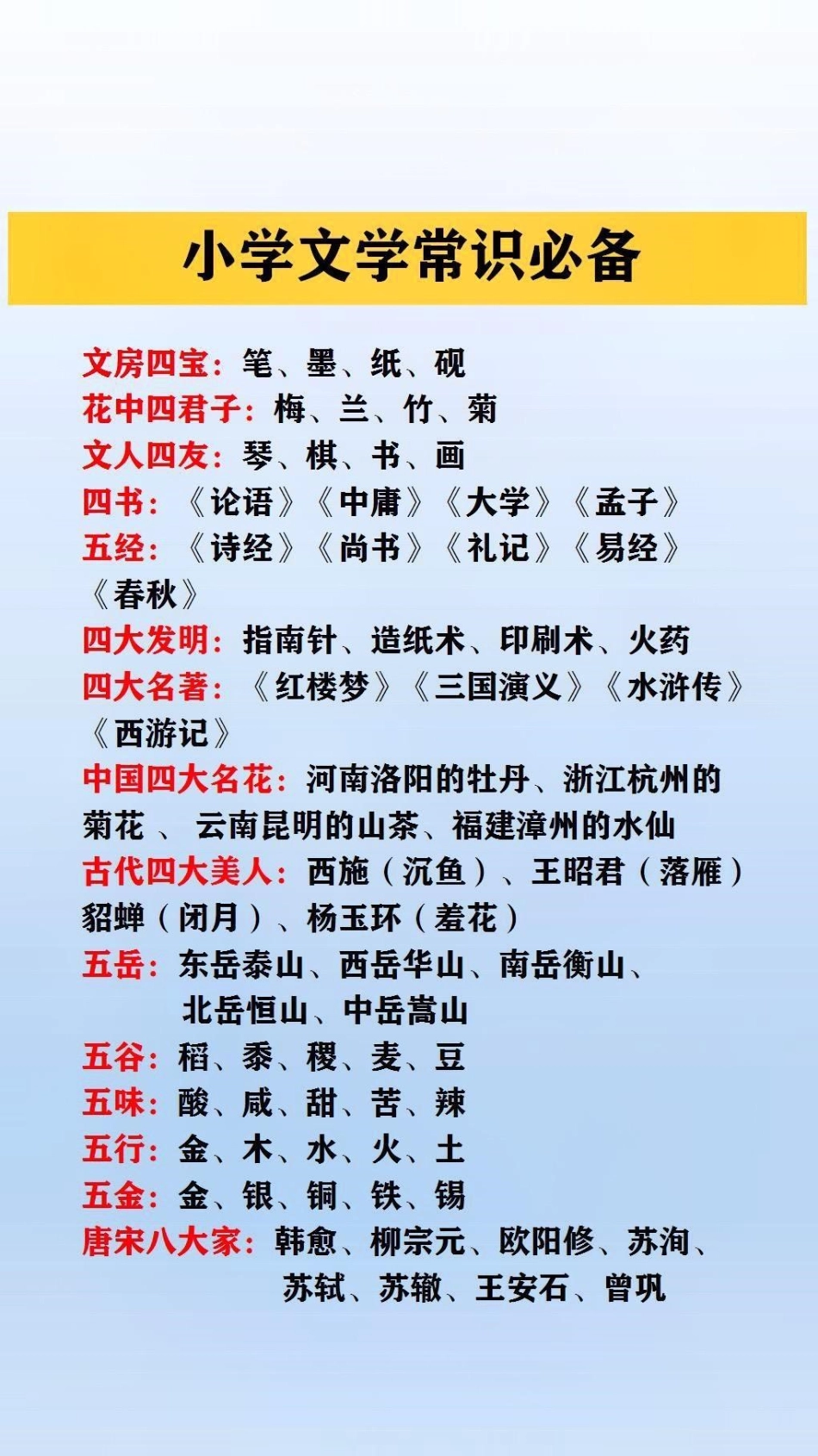 小学文学常识必备小学语文 文学常识.pdf_第1页