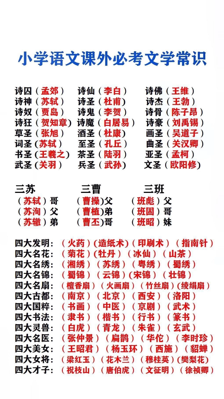 小学文学常识必考考点 文学常识.pdf_第3页