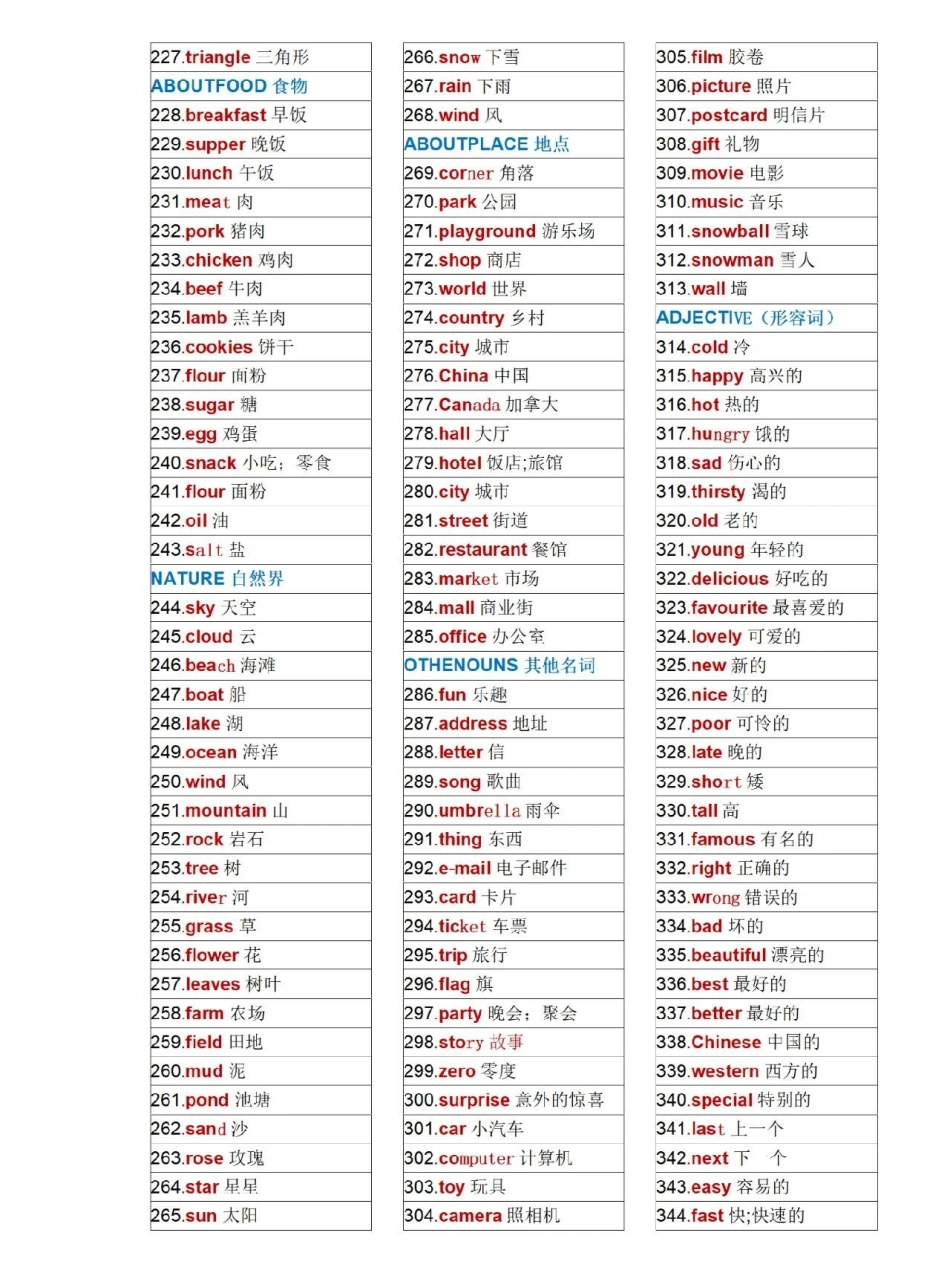 小学英语背完这1000词，小学英语就稳了知识点总结 小学英语.pdf_第3页