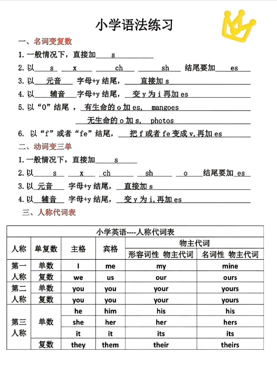 小学英语语法英语 知识点总结.pdf_第1页