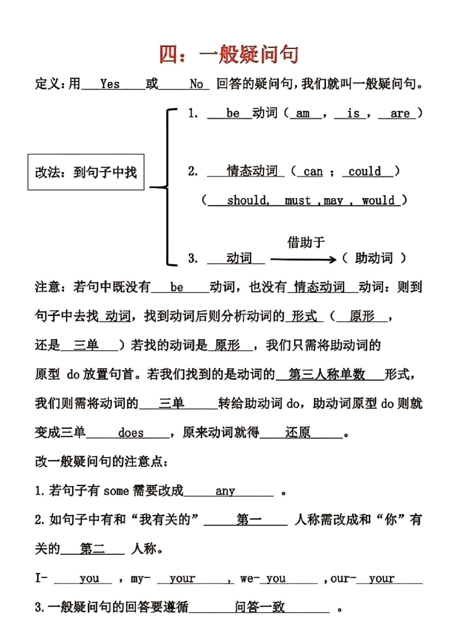 小学英语语法英语 知识点总结.pdf_第2页