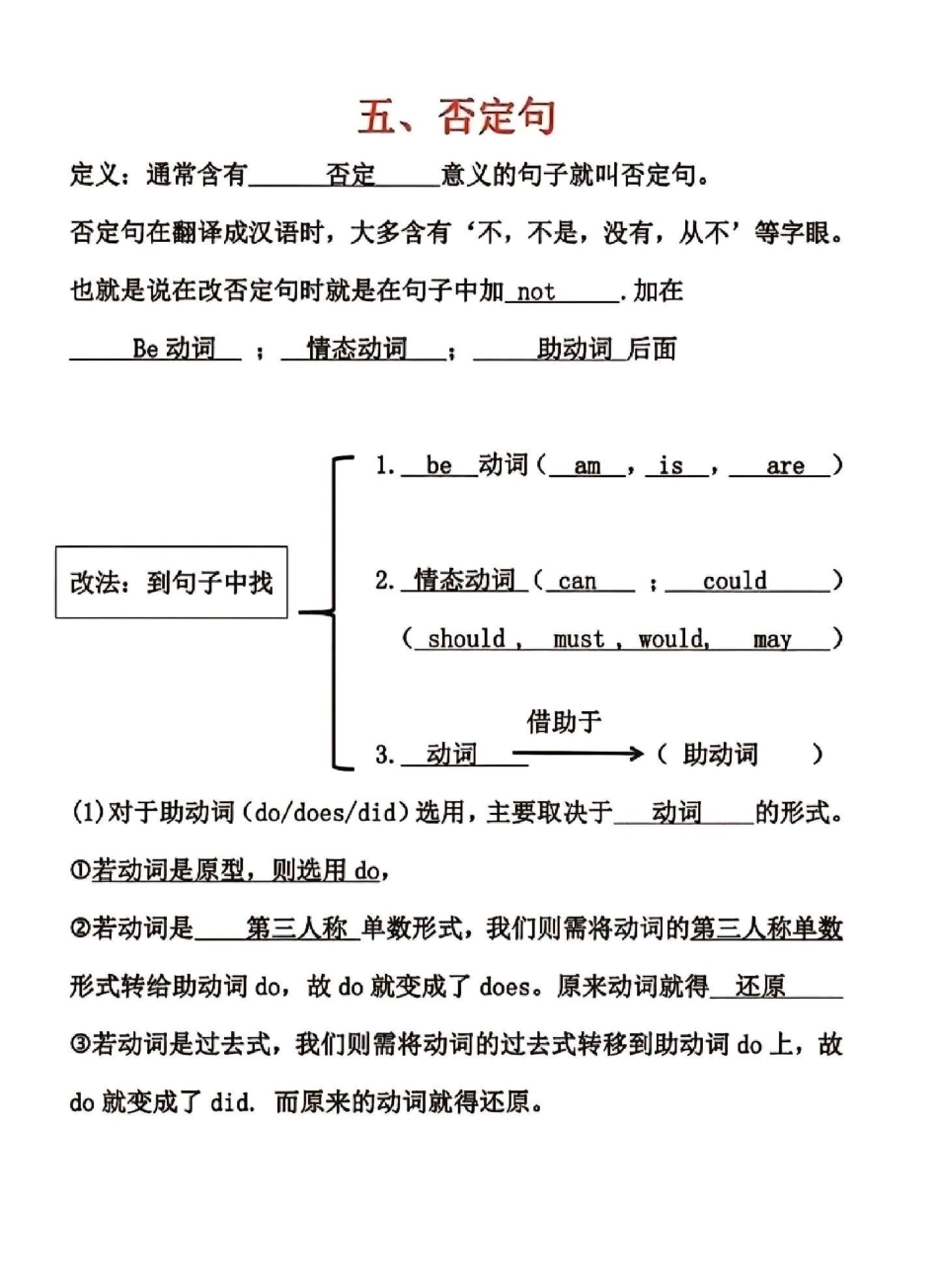 小学英语语法英语 知识点总结.pdf_第3页