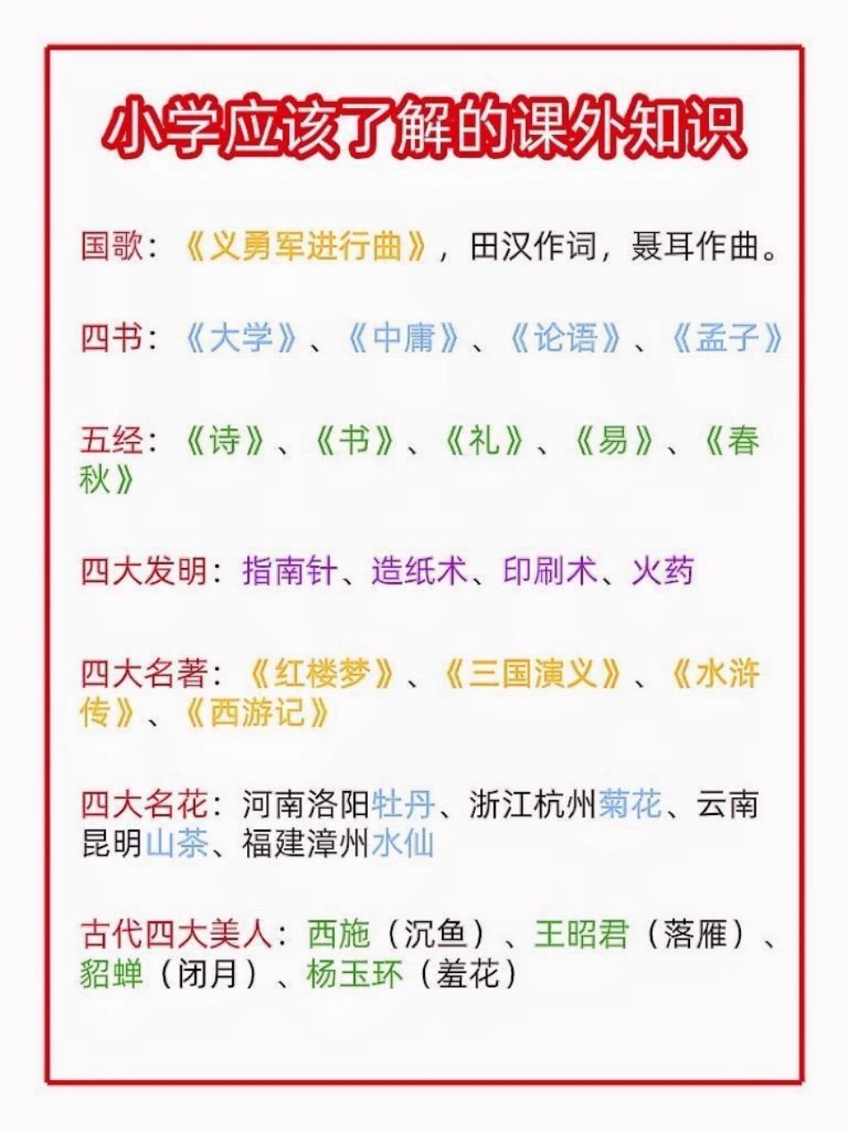 小学语文   小学生应该知道的课外知识。小学生应该知道的课外知识，整理了一些小学语文课外知识点，主要为一些文学常识。可以帮助孩子在语文考试中最大化的避免丢失分数，也在一定程度上能够为孩子做一个生活常识.pdf_第1页