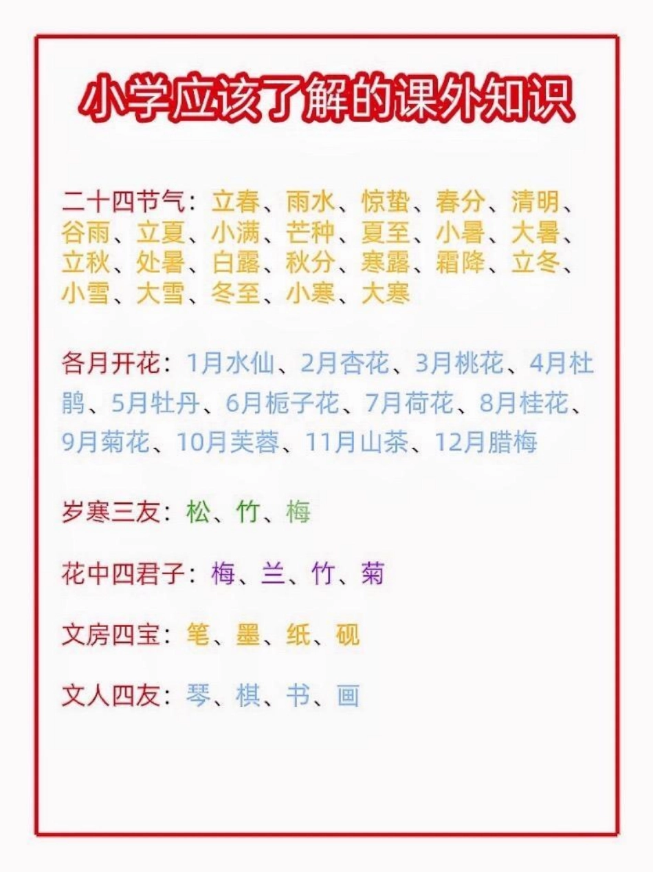 小学语文   小学生应该知道的课外知识。小学生应该知道的课外知识，整理了一些小学语文课外知识点，主要为一些文学常识。可以帮助孩子在语文考试中最大化的避免丢失分数，也在一定程度上能够为孩子做一个生活常识.pdf_第2页