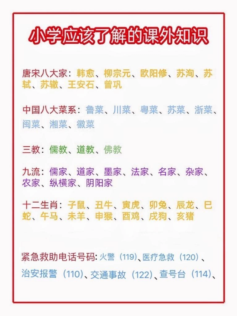 小学语文   小学生应该知道的课外知识。小学生应该知道的课外知识，整理了一些小学语文课外知识点，主要为一些文学常识。可以帮助孩子在语文考试中最大化的避免丢失分数，也在一定程度上能够为孩子做一个生活常识.pdf_第3页