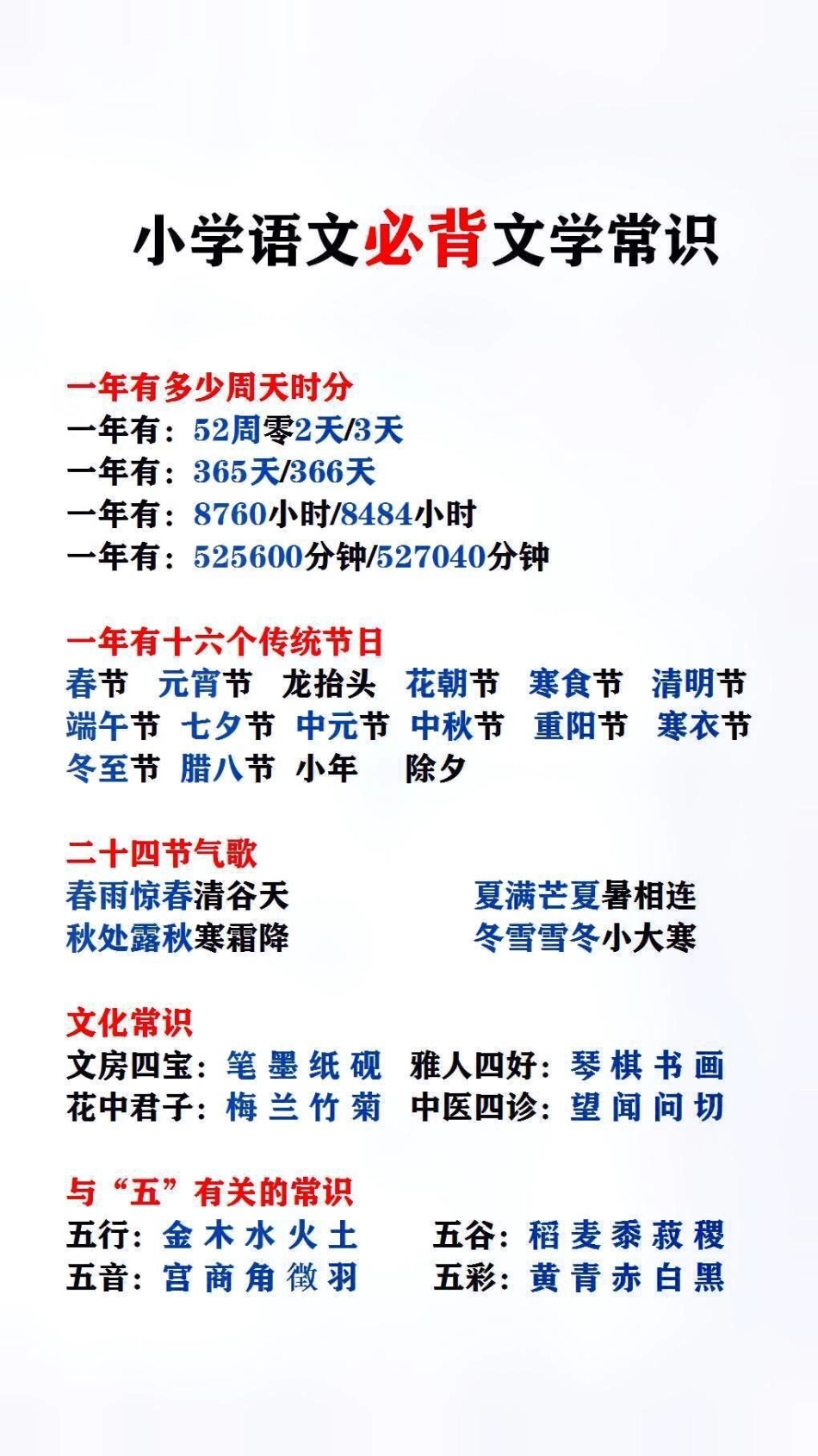 小学语文必备文学常识小学语文 必考考点 文学常识.pdf_第1页