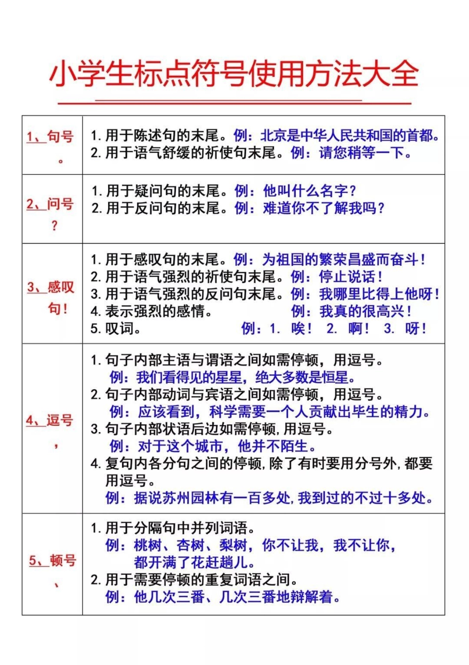 小学语文标点符号使用方法大全 教育 学习 知识点总结 小学知识点归纳.pdf_第1页