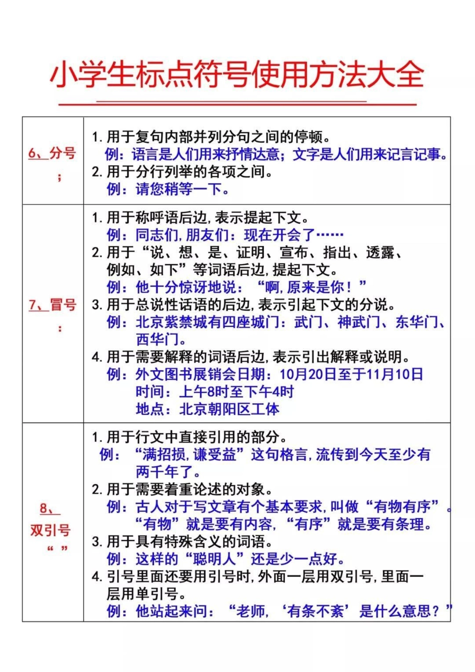 小学语文标点符号使用方法大全 教育 学习 知识点总结 小学知识点归纳.pdf_第2页