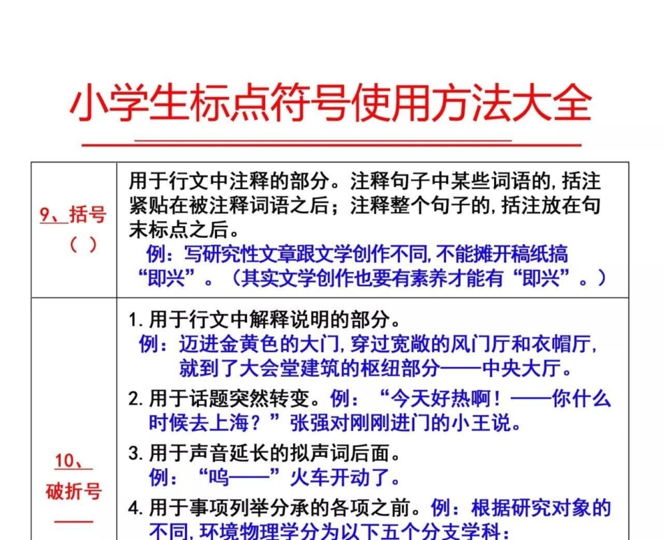 小学语文标点符号使用方法大全 教育 学习 知识点总结 小学知识点归纳.pdf_第3页