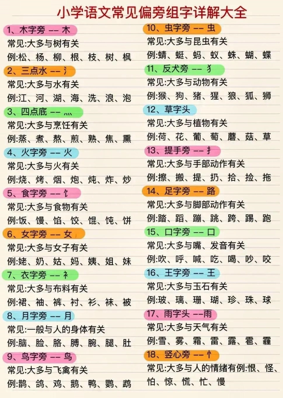 小学语文常见偏旁组字详解大全。快快收藏学起来吧！知识点总结 小学语文知识点 学习资料分享   热点 创作者中心.pdf_第1页