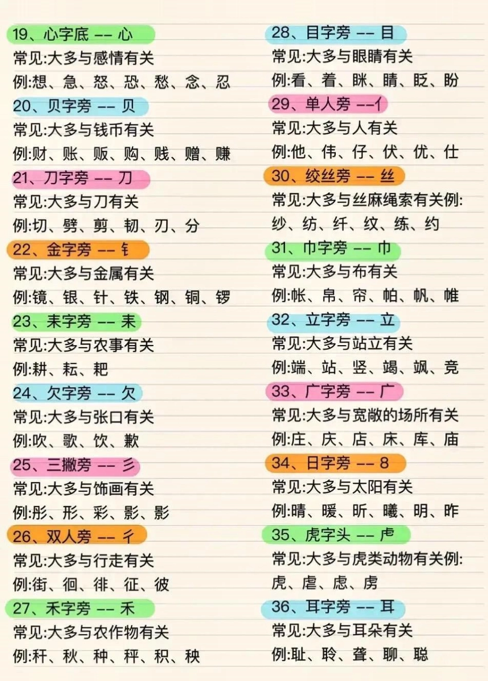 小学语文常见偏旁组字详解大全。快快收藏学起来吧！知识点总结 小学语文知识点 学习资料分享   热点 创作者中心.pdf_第2页