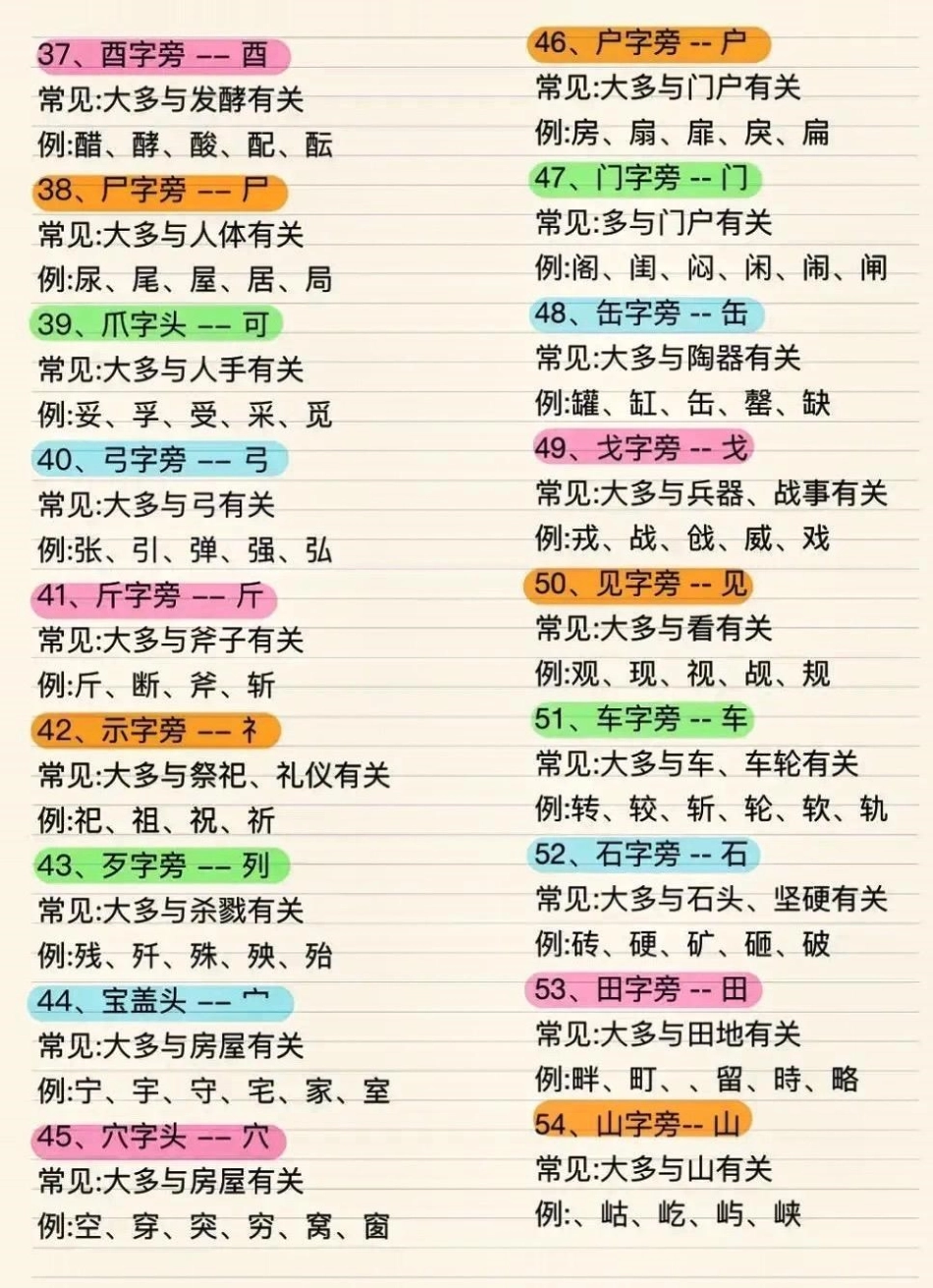 小学语文常见偏旁组字详解大全。快快收藏学起来吧！知识点总结 小学语文知识点 学习资料分享   热点 创作者中心.pdf_第3页