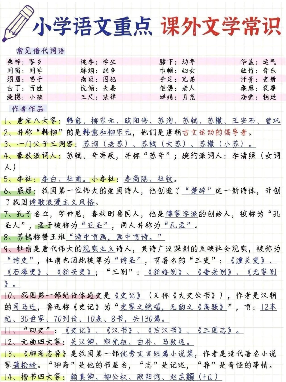 小学语文课外文学常识，书里没有但是经常会考到小学语文.pdf_第1页