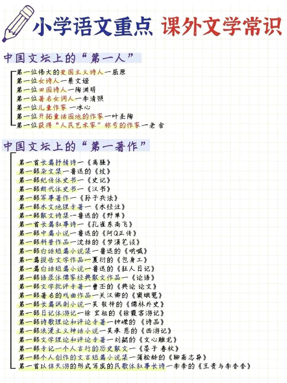 小学语文课外文学常识，书里没有但是经常会考到小学语文.pdf_第3页