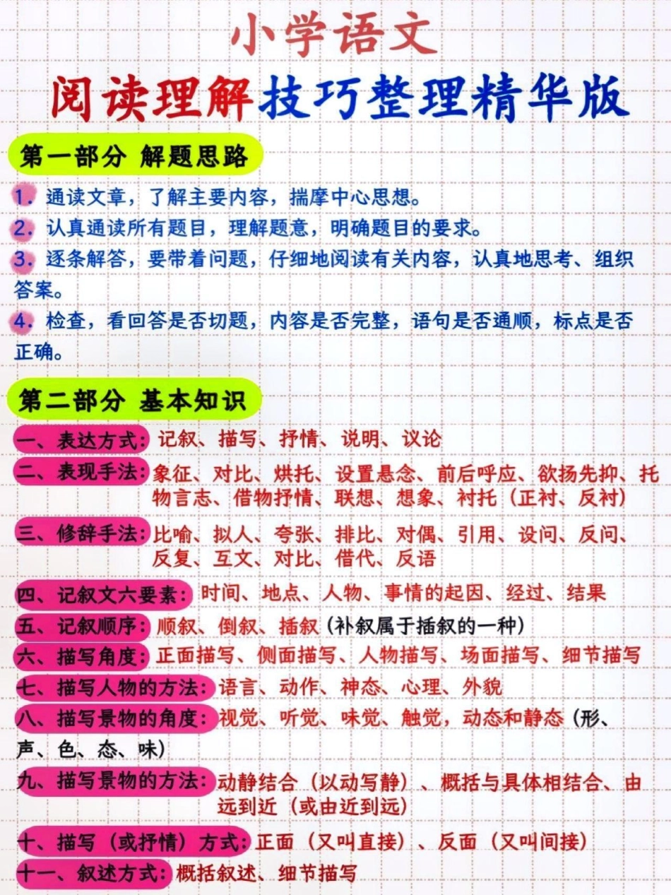 小学语文阅读理解答题万能公式大全小学语文 教育 学习 答阅读理解题技巧.pdf_第1页