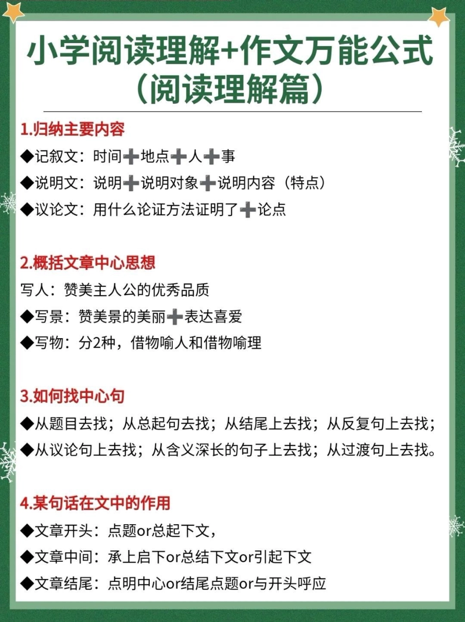 写作和阅读的万能模板小学语文.pdf_第3页