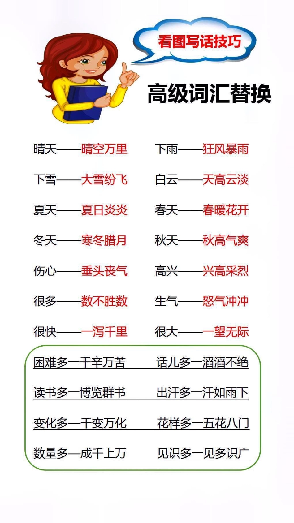 写作文词汇替孩子收藏吧！很可能用得到学习 成语 词语.pdf_第1页