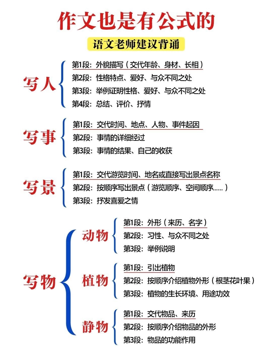 写作文也是有公式的，保存打印给孩子看写作技巧.pdf_第1页