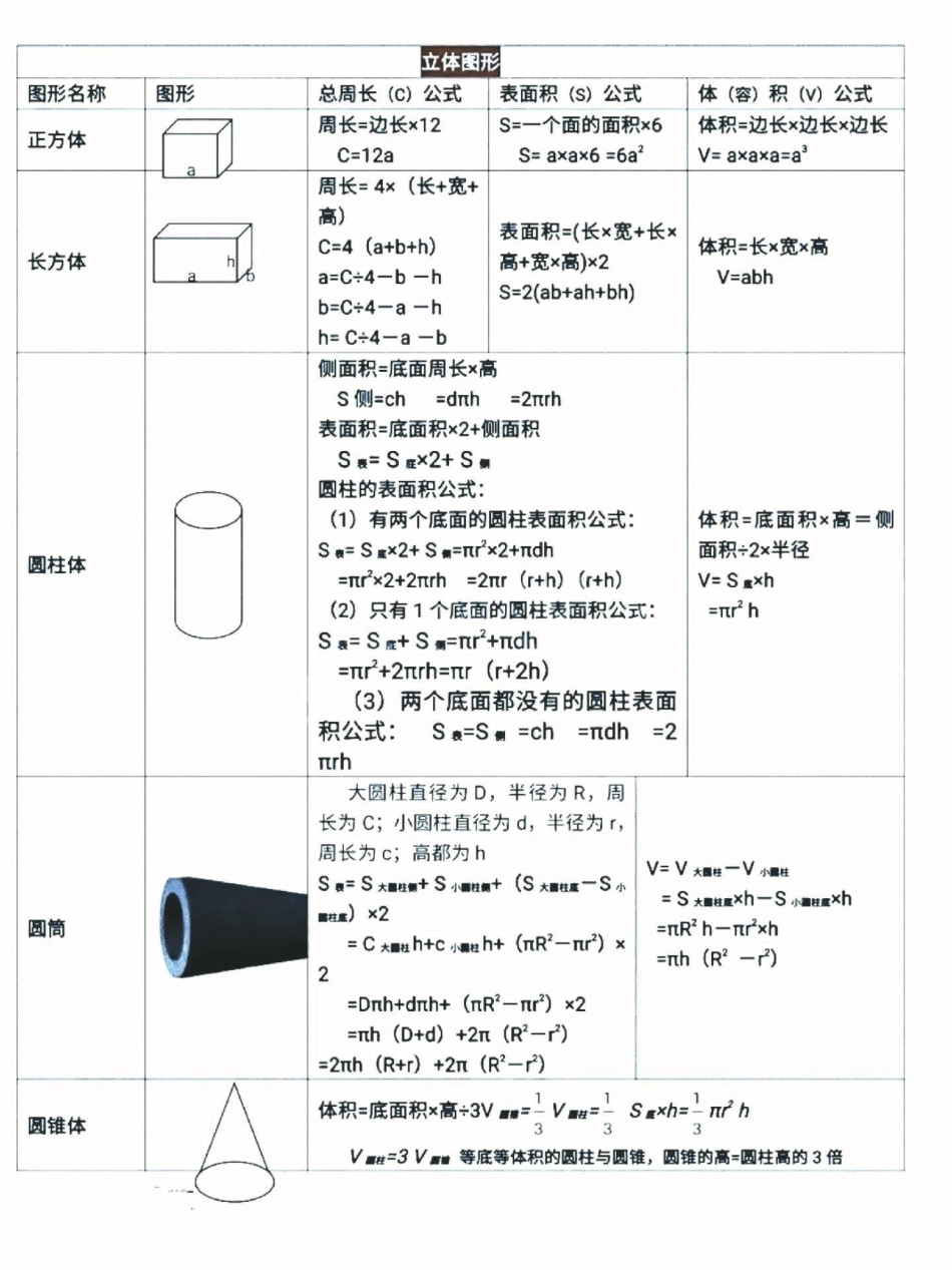 学霸秘籍 知识点总结 数据可视化 必考考点 小学数学 为娃存存.pdf_第1页