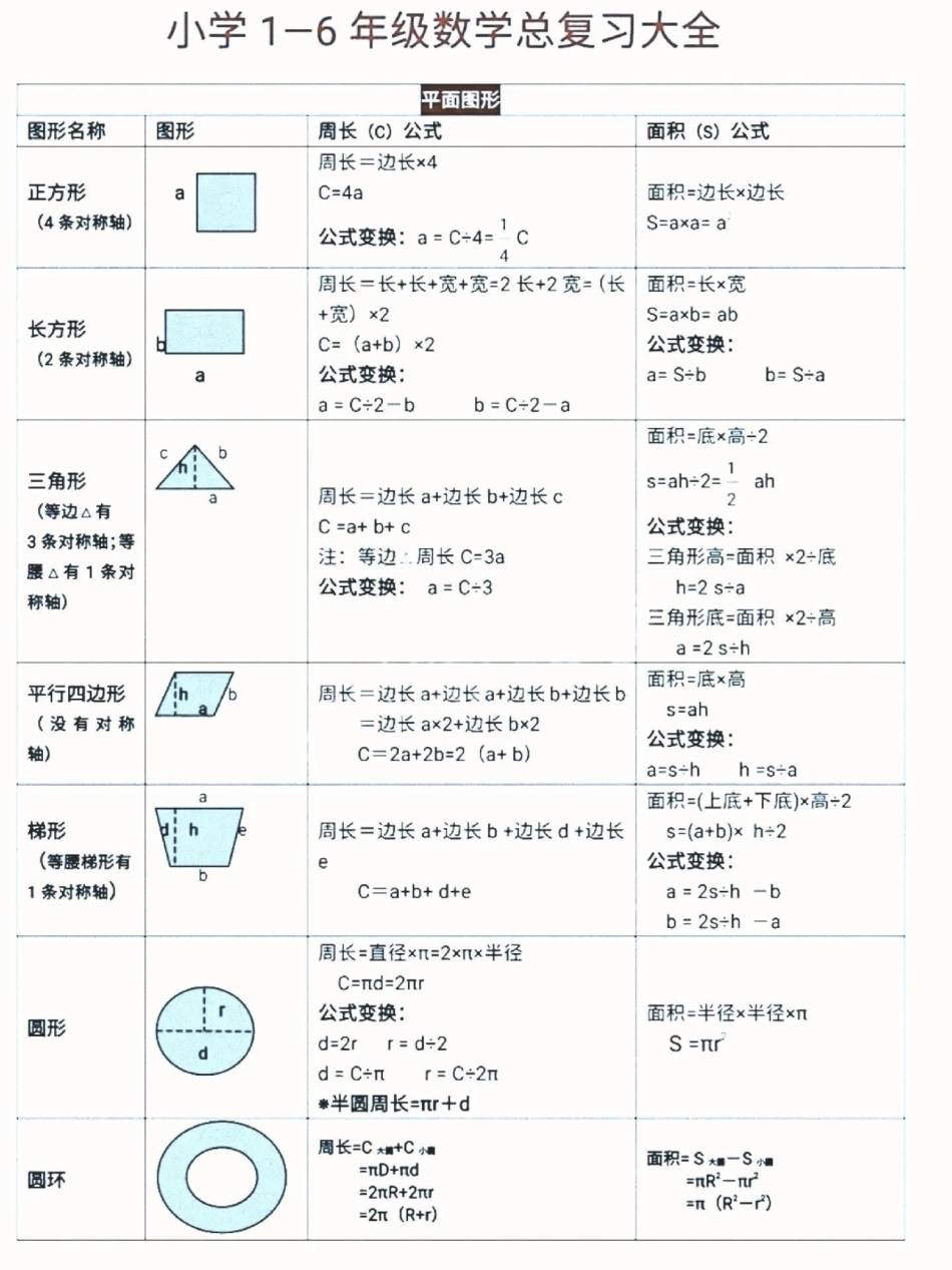 学霸秘籍 知识点总结 数据可视化 必考考点 小学数学 为娃存存.pdf_第2页