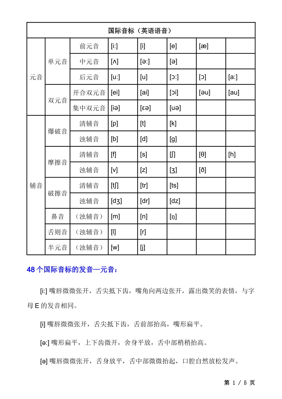 _国际音标（英语语音）学习.docx_第1页