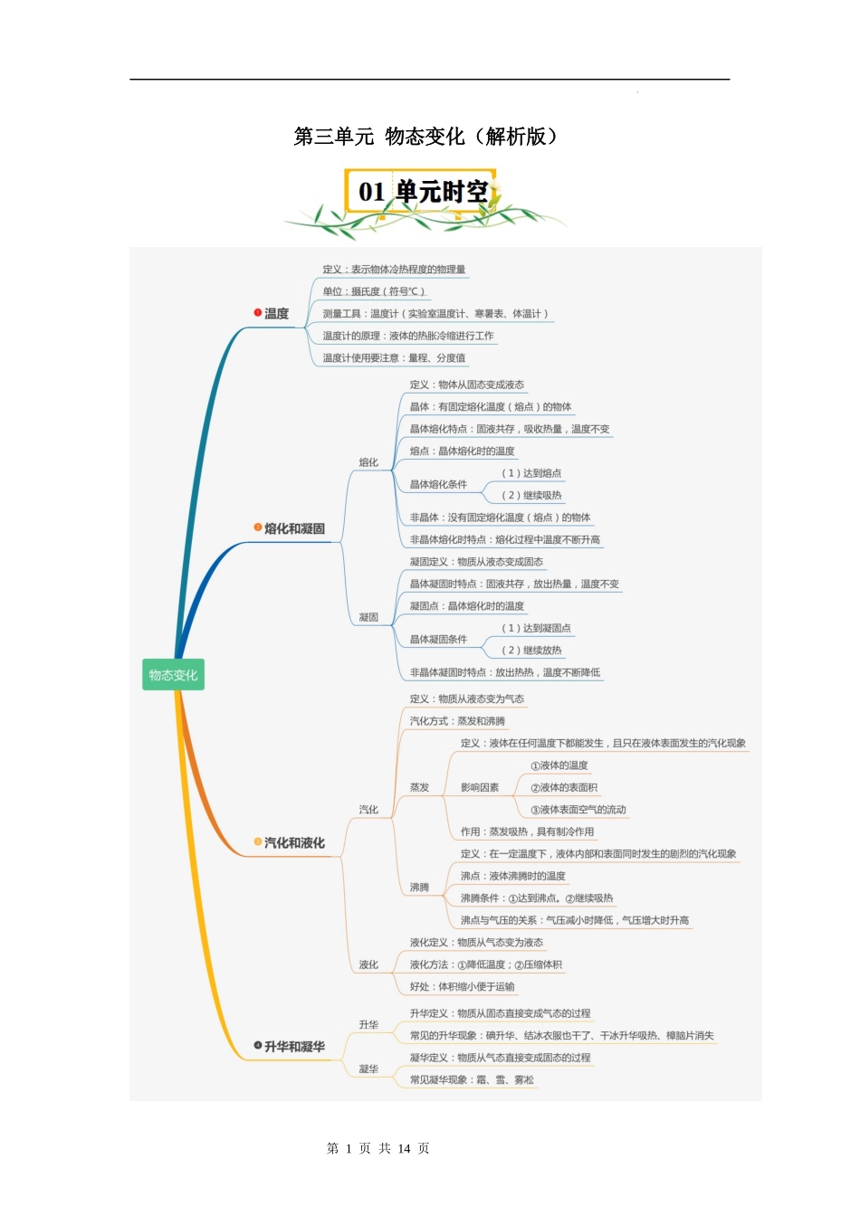 【八年级上册物理】第3章 物态变化【速记清单】（解析版）.docx_第1页