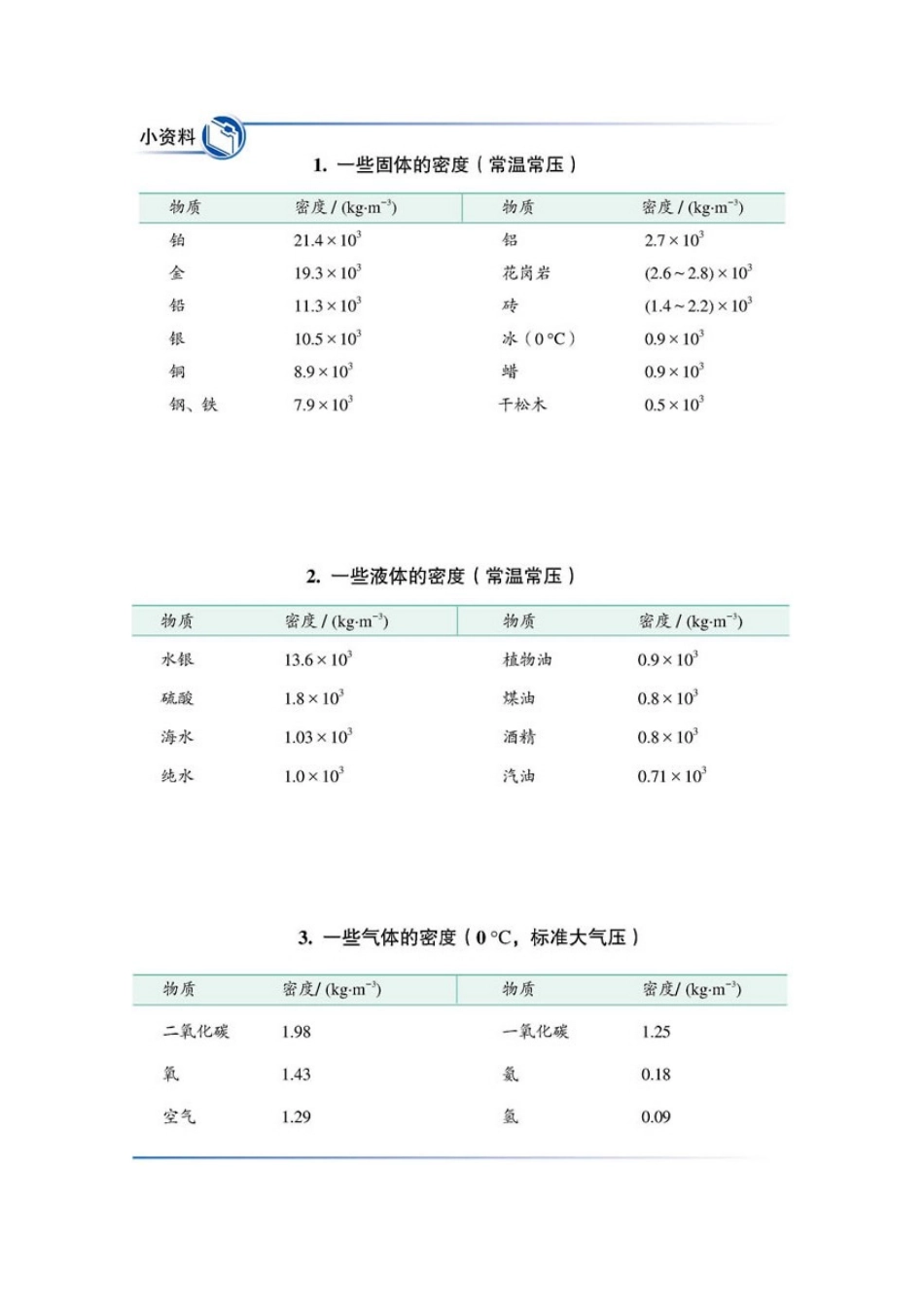 【八年级上册物理】第6.2课时 密度（原卷版）.doc_第2页