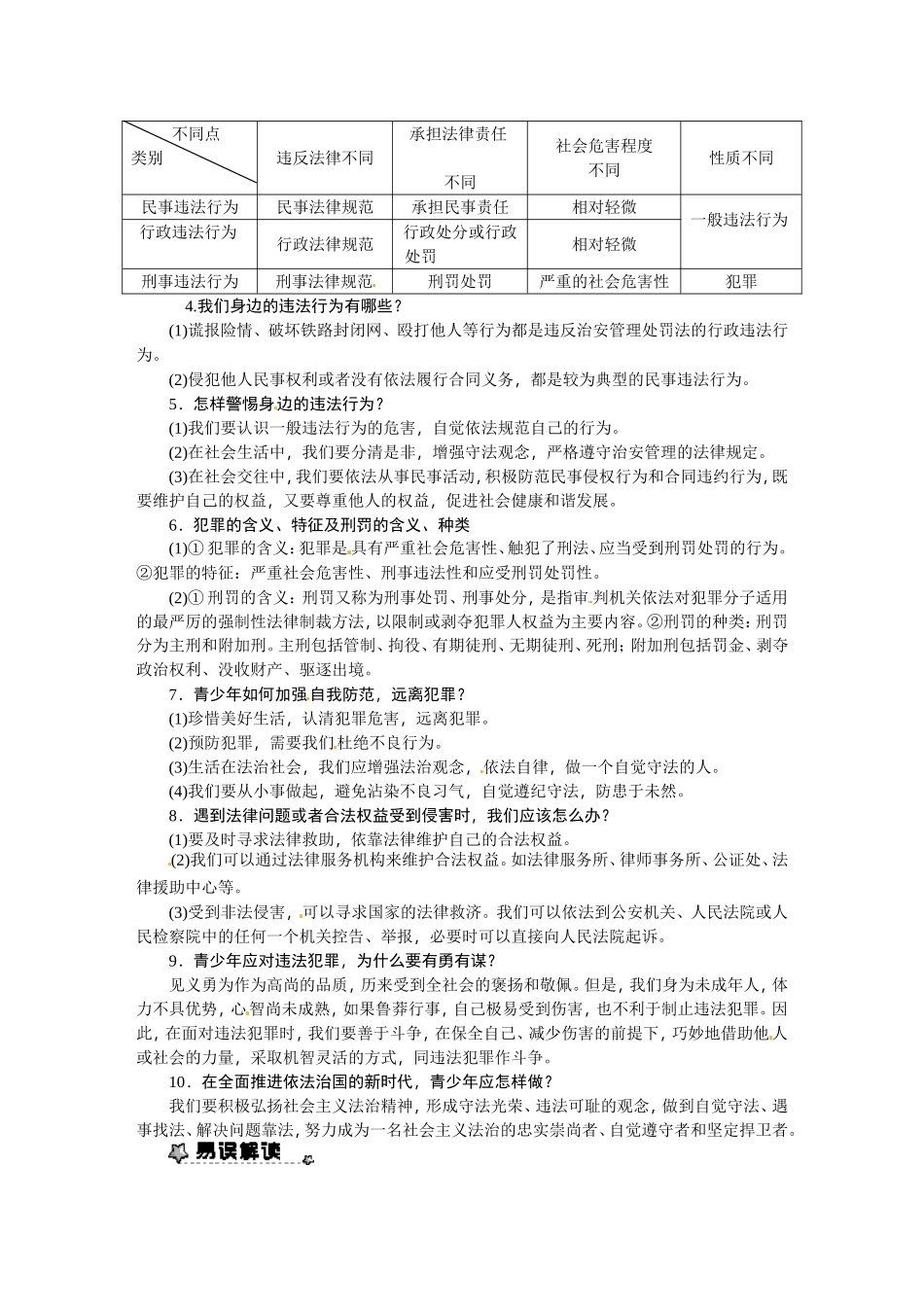 【八上道法】5【知识点梳理+解题方法】第五课 做守法的公民.doc_第2页