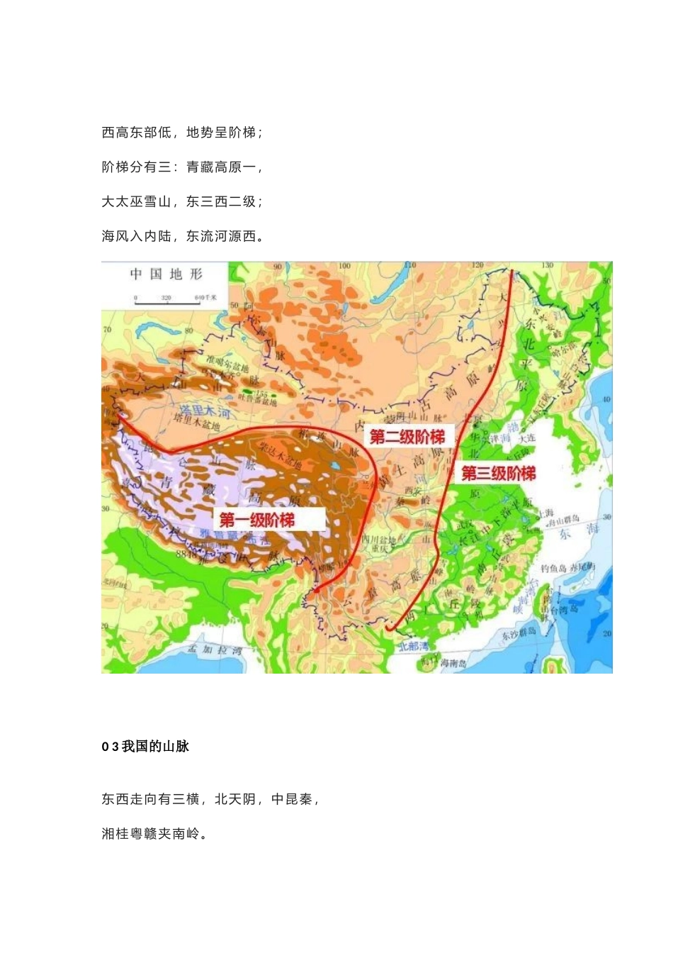 【初中地理】常考地图和记忆口诀.docx_第2页