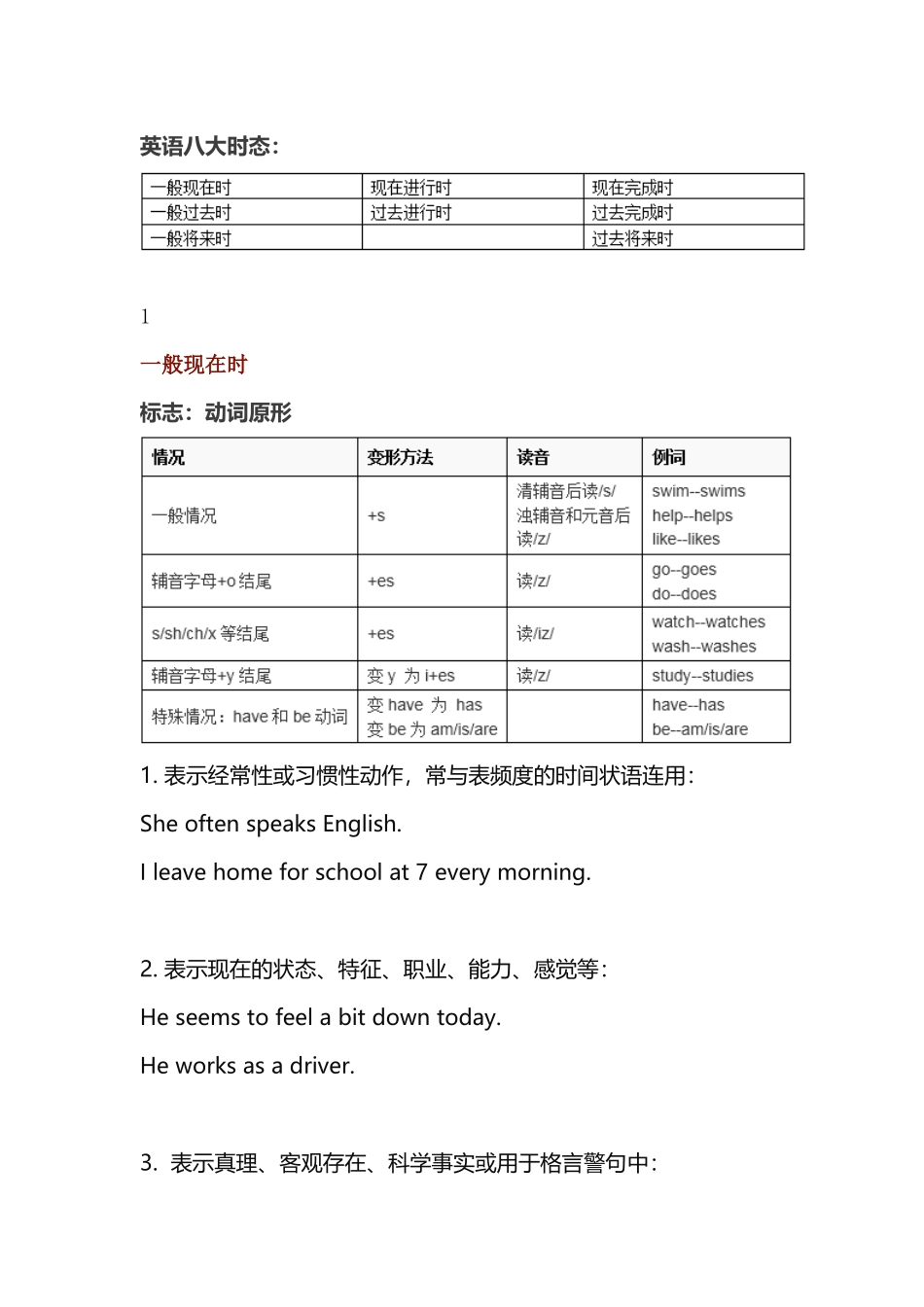 【初中英语】必考八大时态结构及用法详解，初中三年均适用！.docx_第1页