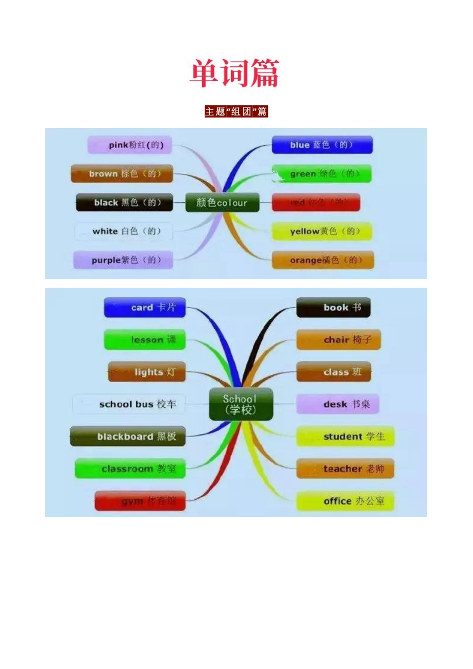 【初中英语】超全思维导图，包括单词、句型、语法！.pdf_第1页