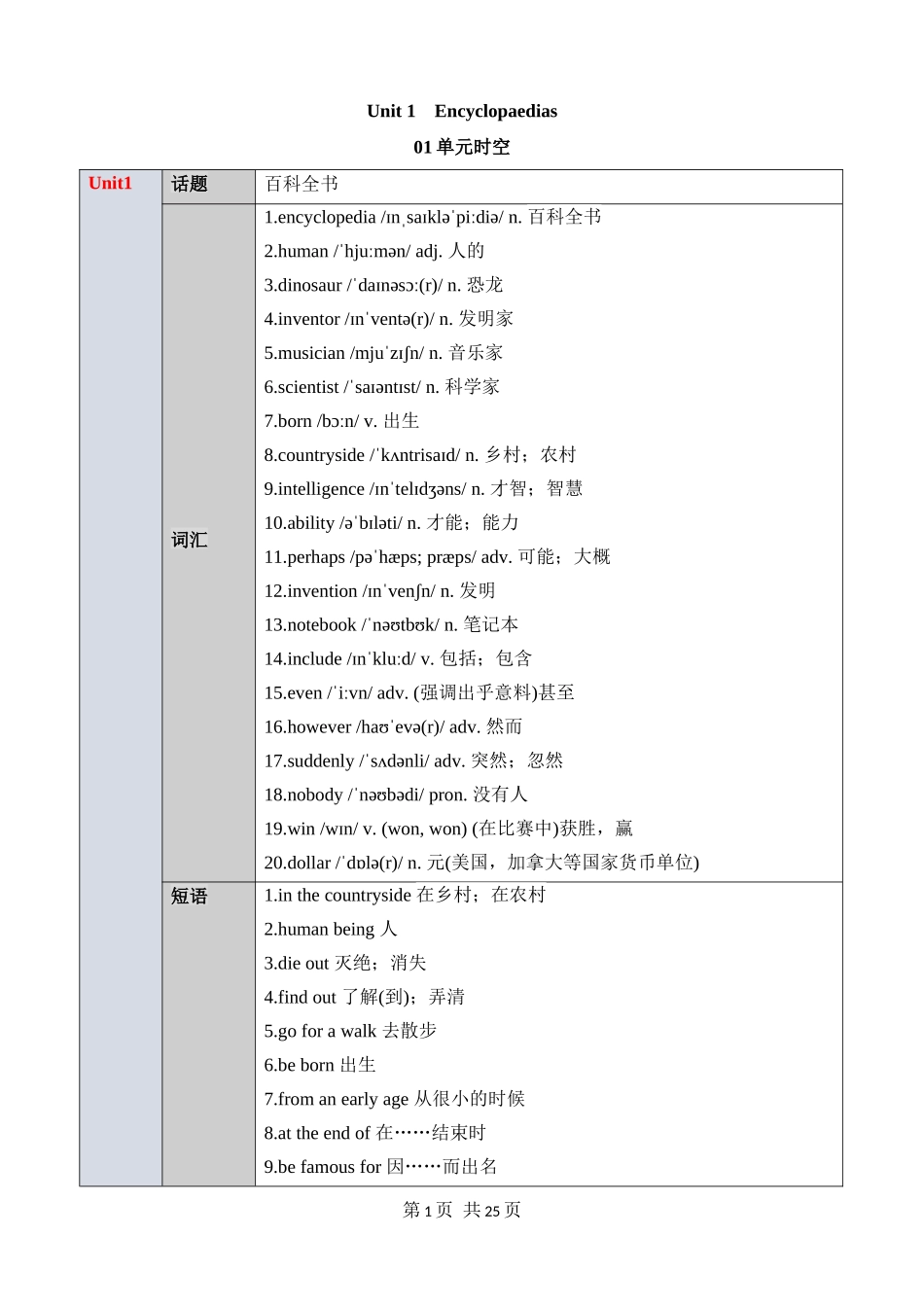 【沪教】八上英语知识清单讲练测Unit 1  知识清单.docx_第1页