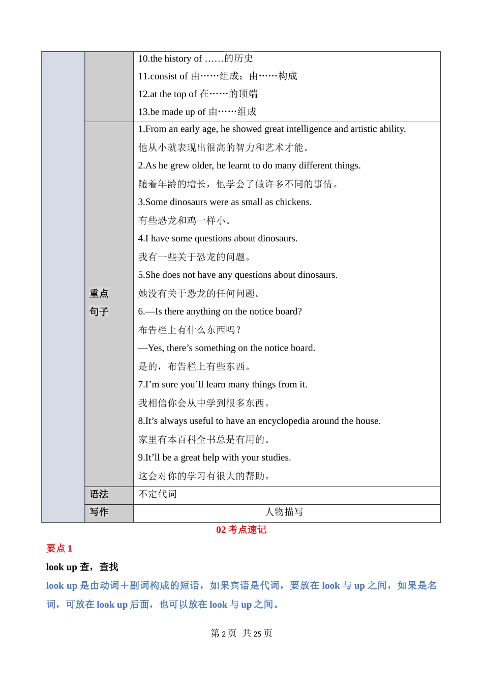 【沪教】八上英语知识清单讲练测Unit 1  知识清单.docx_第2页