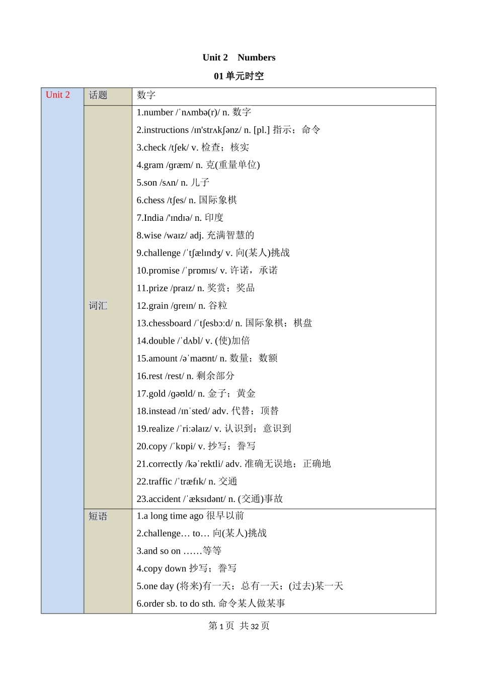 【沪教】八上英语知识清单讲练测Unit 2  知识清单.docx_第1页