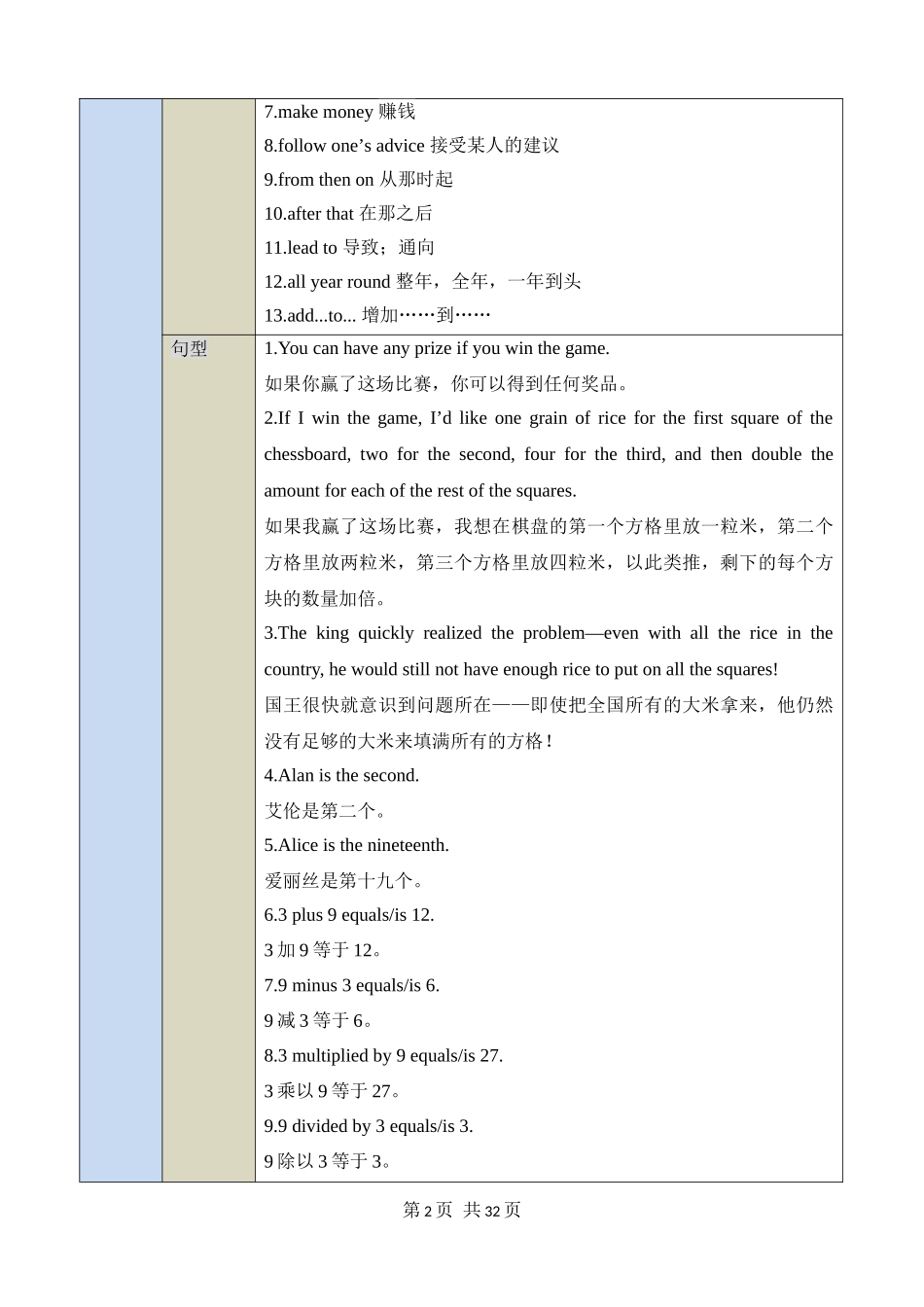 【沪教】八上英语知识清单讲练测Unit 2  知识清单.docx_第2页