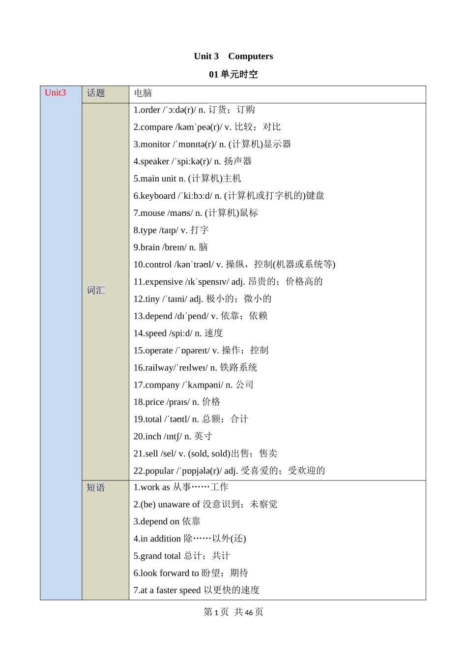 【沪教】八上英语知识清单讲练测Unit 3  知识清单.docx_第1页