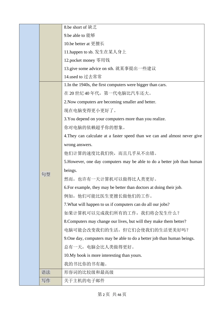 【沪教】八上英语知识清单讲练测Unit 3  知识清单.docx_第2页